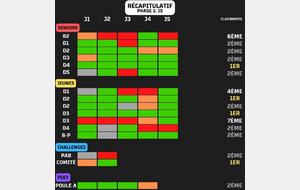 RESULTATS J5