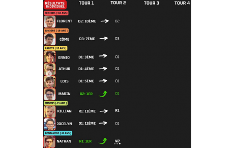1er TOUR DES INDIVIDUELS