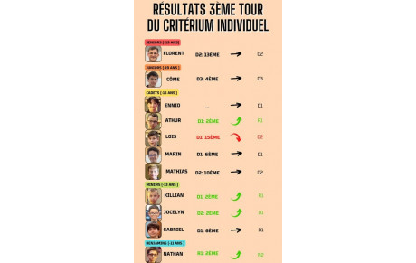 3ème TOUR DES INDIVIDUELS