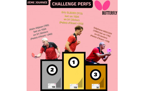 RESULTATS PHASE 2 - J2