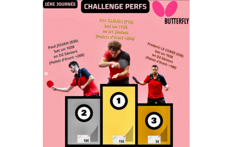 RESULTATS PHASE 2 - J1 / FSGT J9