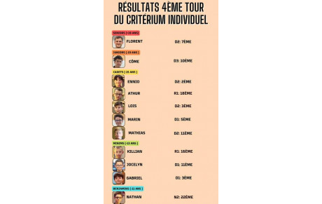4ème TOUR DES INDIVIDUELS